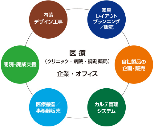 日本ホップス 事業案内